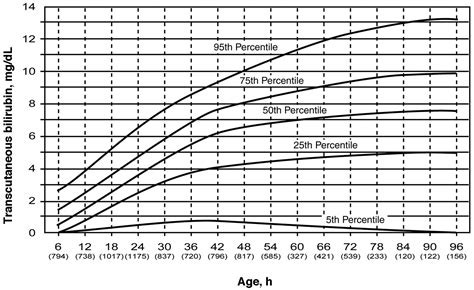direct bilirubin calculator.